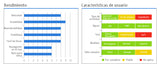 KAYAK SEAFLO ADULTO VARIOS COLORES - SF1010